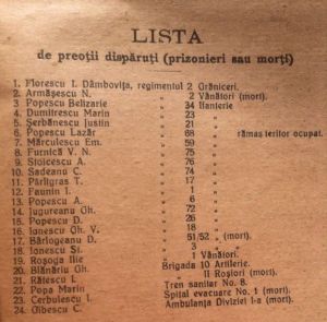lista preoților morți